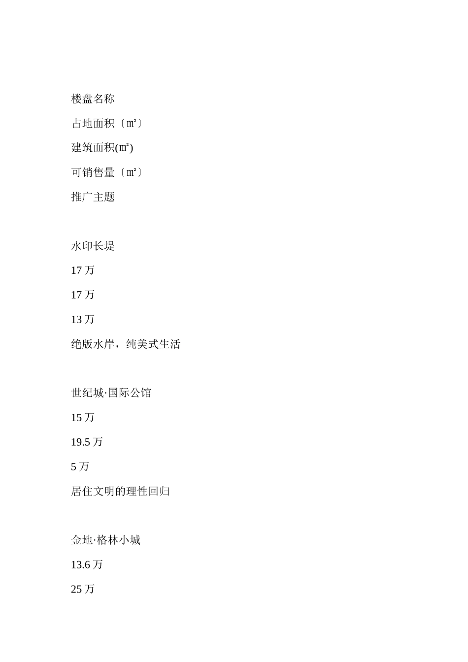 东莞中高端住宅市场分析_第2页