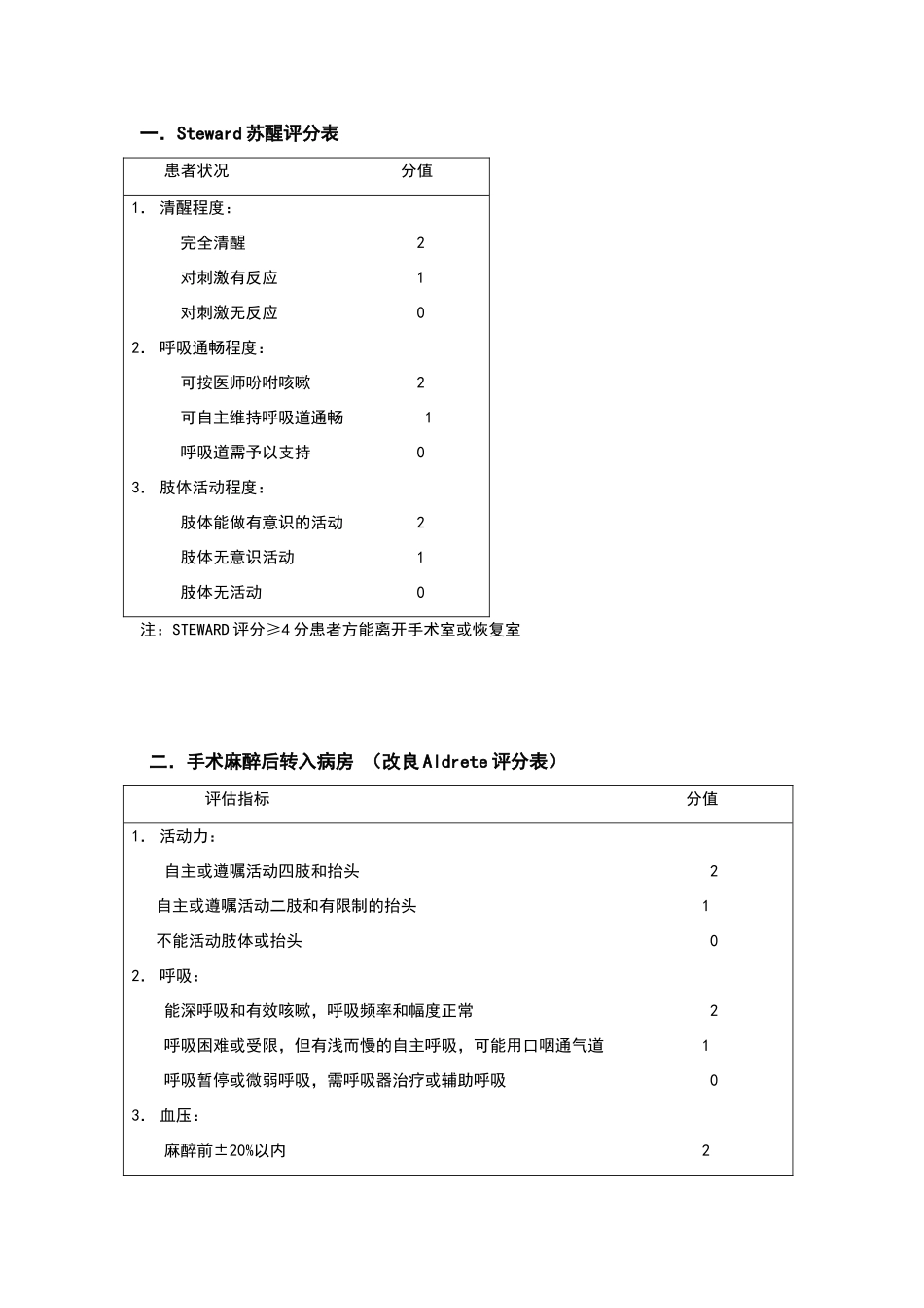 两个苏醒评分表_第1页