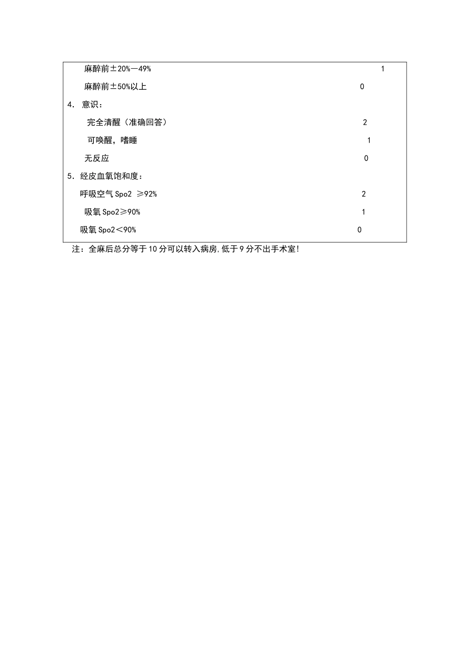 两个苏醒评分表_第2页