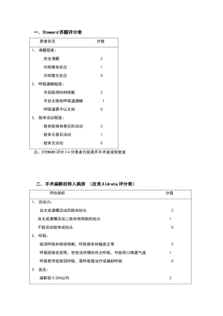 两个苏醒评分表