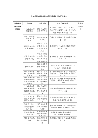 个人信托部经理任务绩效指标