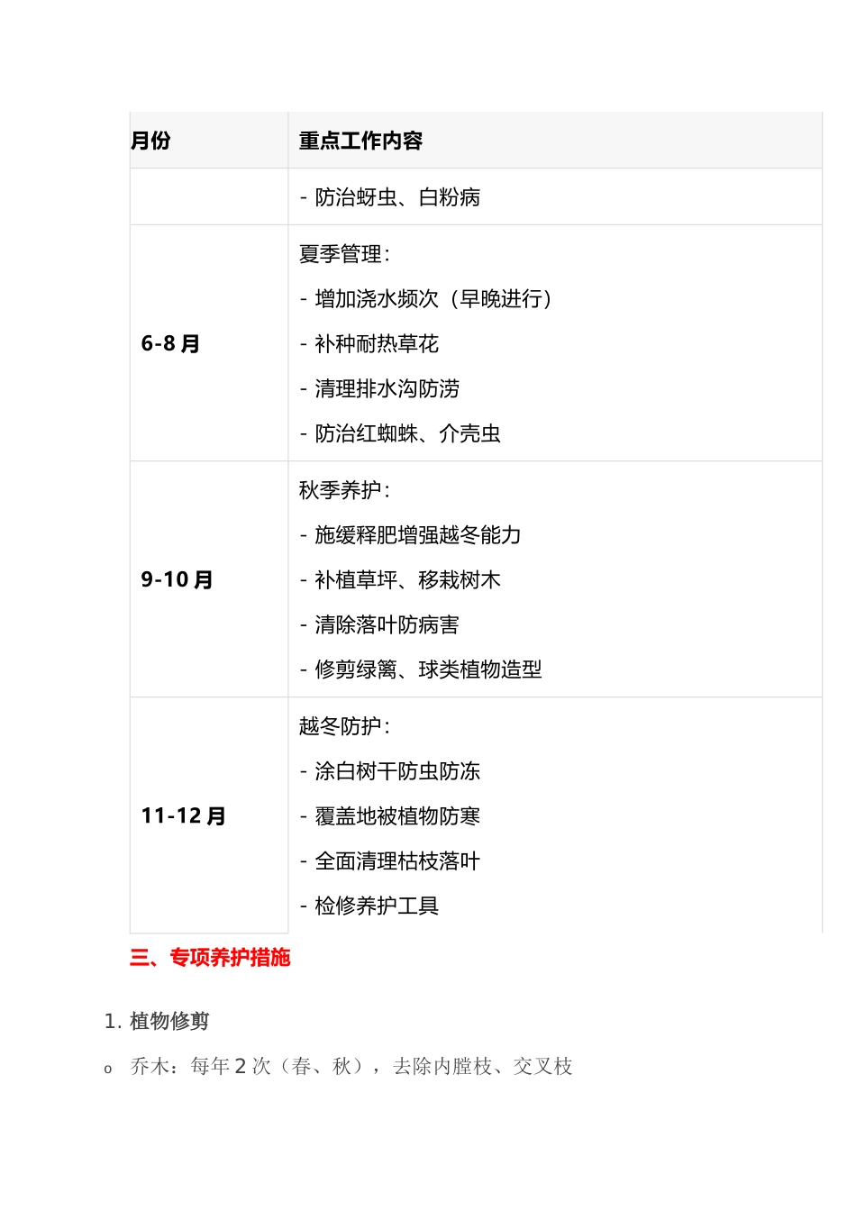 公司厂区绿化养护年度计划_第2页