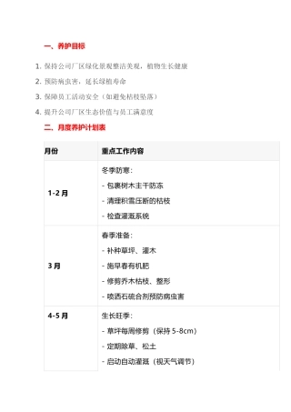 公司厂区绿化养护年度计划