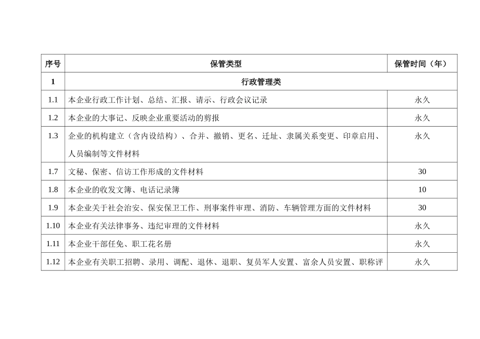 企业档案归档范围及保管期限表_第1页