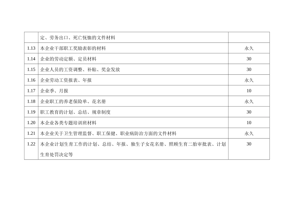 企业档案归档范围及保管期限表_第2页