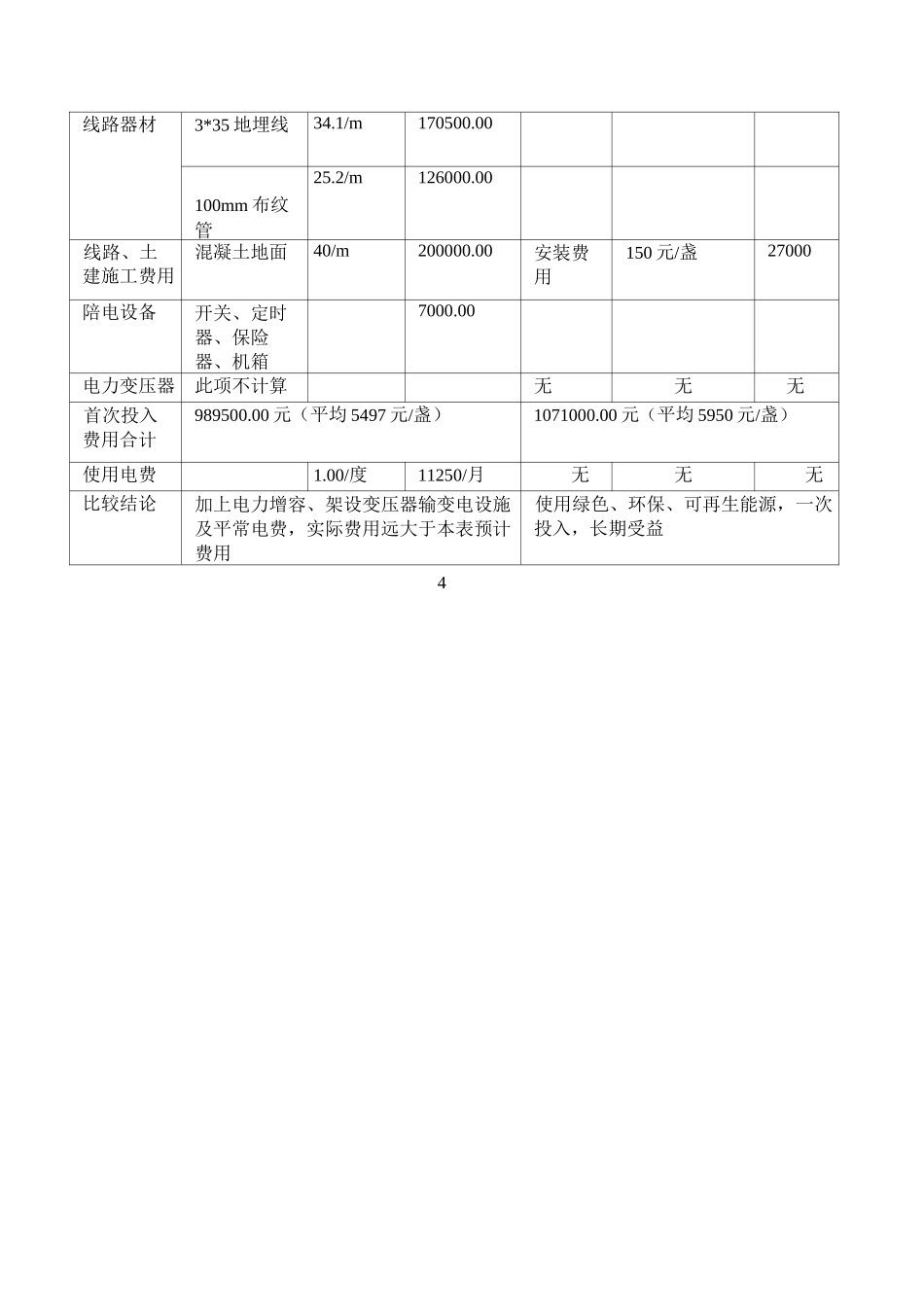 太阳能路灯与市电通用型路灯经济效益对比表_第3页