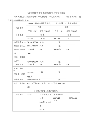 太阳能路灯与市电通用型路灯经济效益对比表