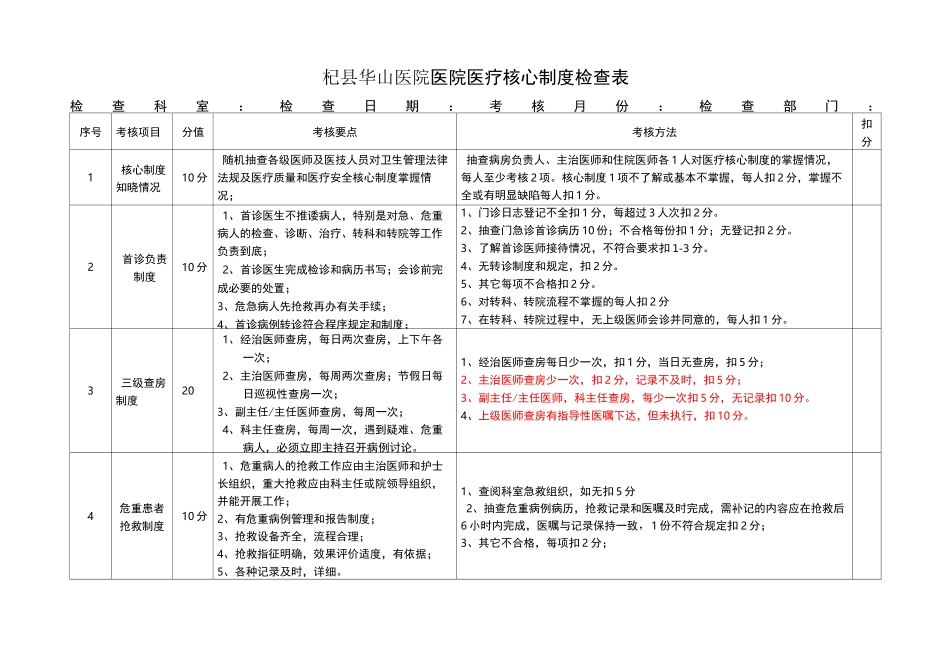 十八项医疗核心制度督查表_第1页