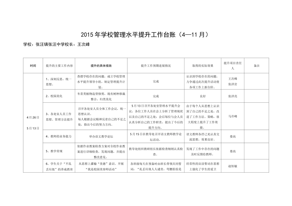 学校管理水平提升工作台账_第1页