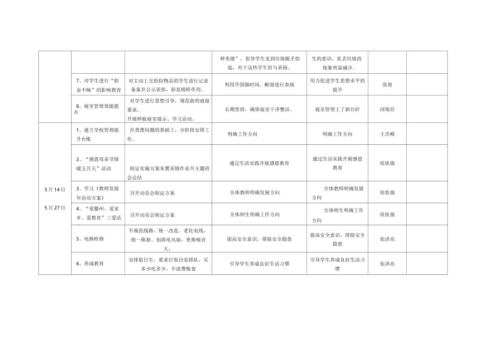 学校管理水平提升工作台账_第2页