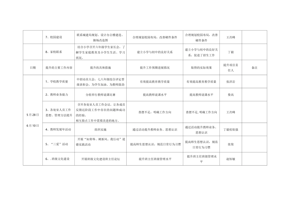 学校管理水平提升工作台账_第3页