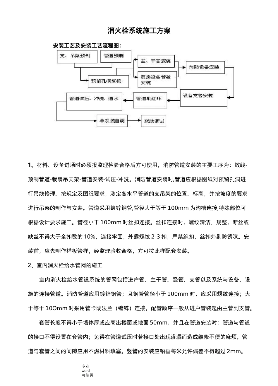 消火栓系统工程施工设计方案_第1页