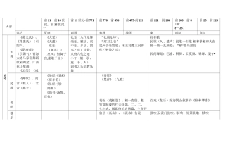 中国音乐史知识点总汇表