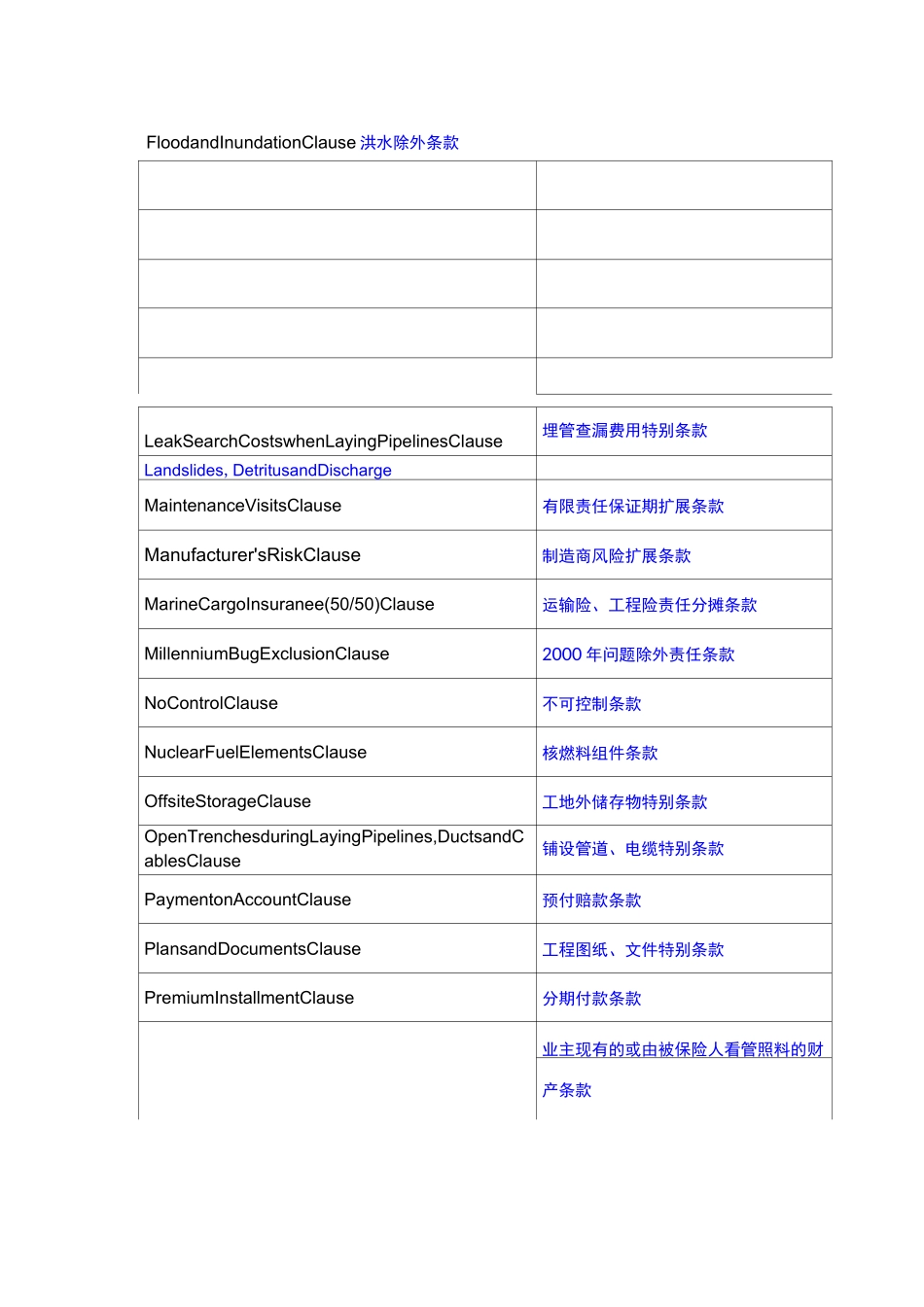 保险附加条款中英文对照_第3页
