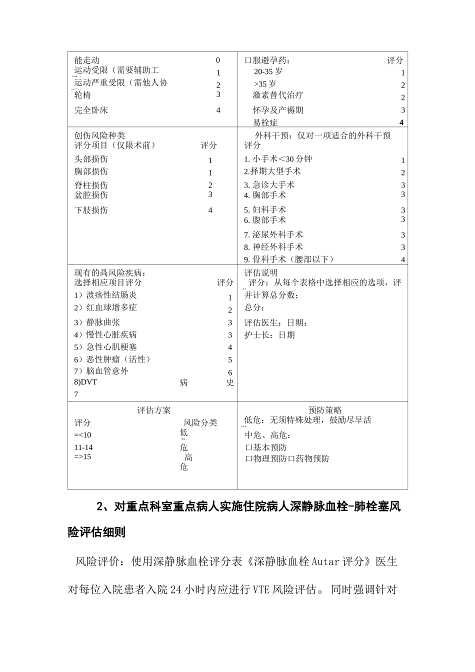 深静脉血栓肺栓塞预防及护理规范_第3页