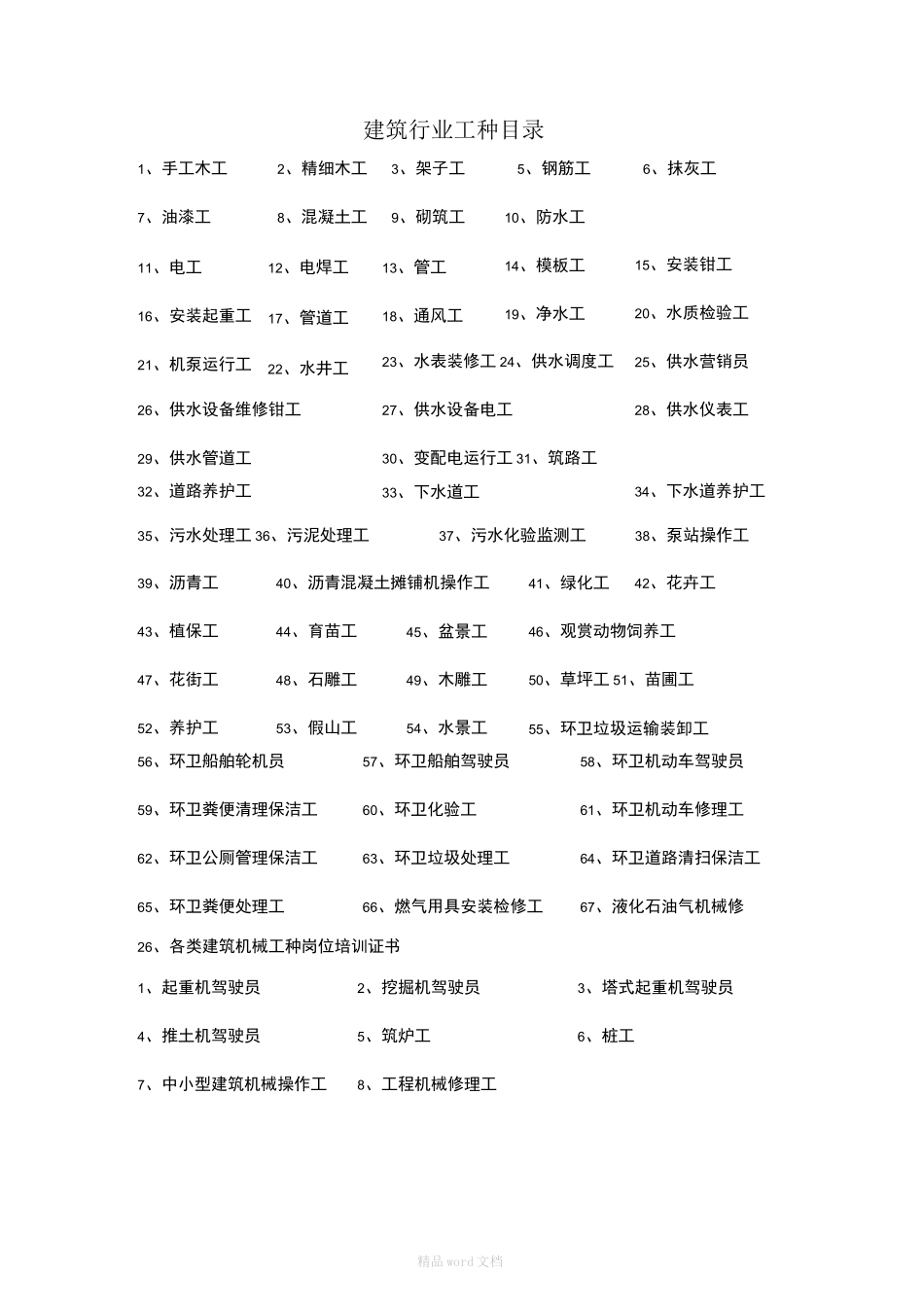 建筑行业工种目录_第1页