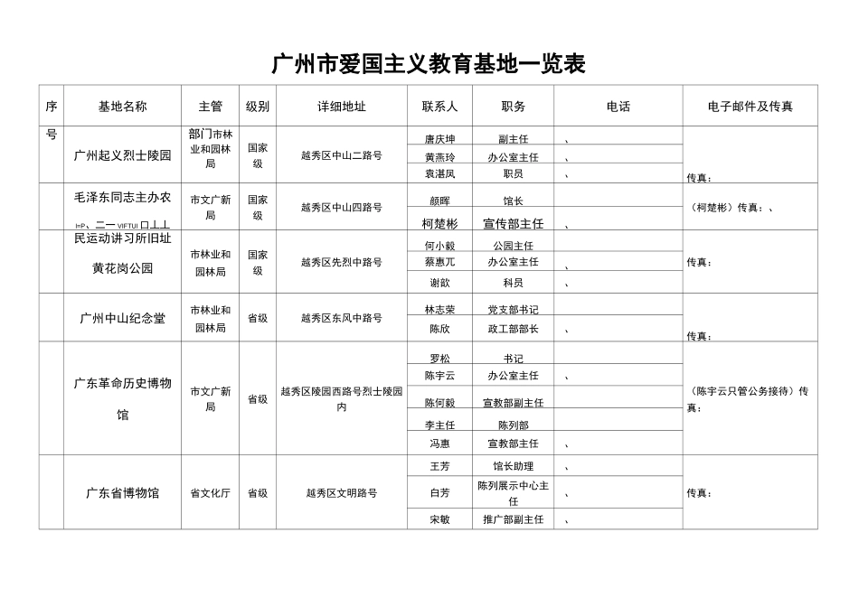广州市爱国主义教育基地一览表_第1页
