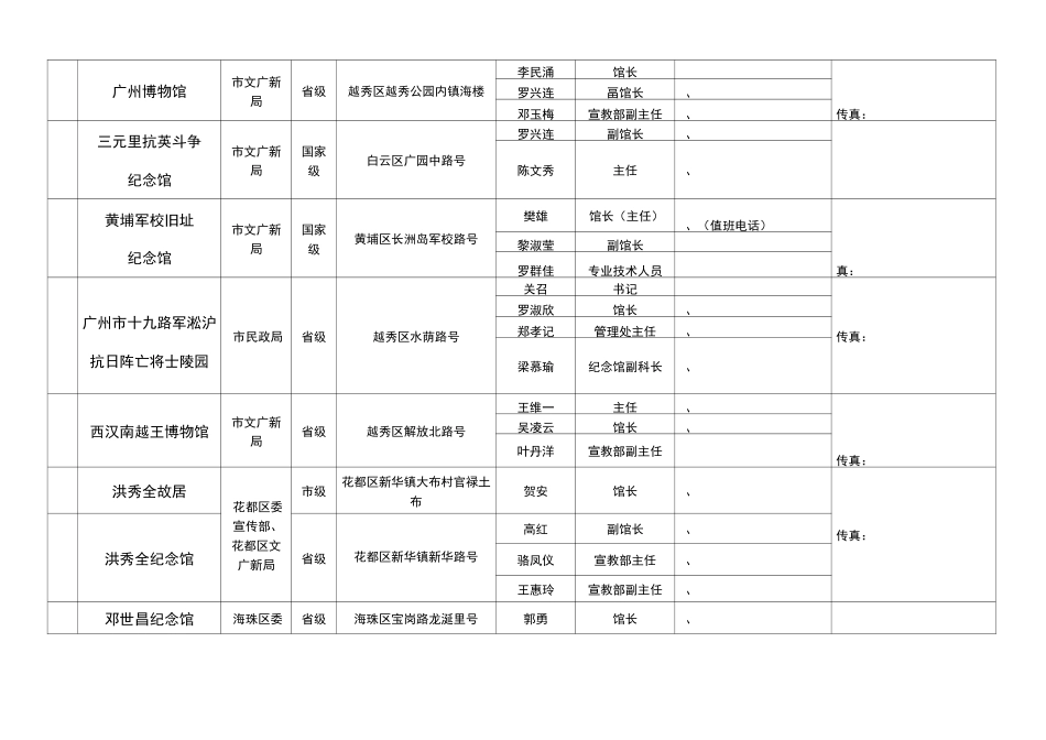 广州市爱国主义教育基地一览表_第2页