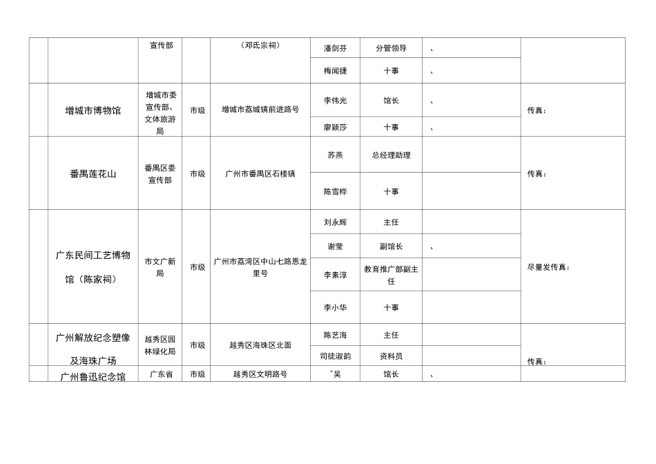 广州市爱国主义教育基地一览表_第3页