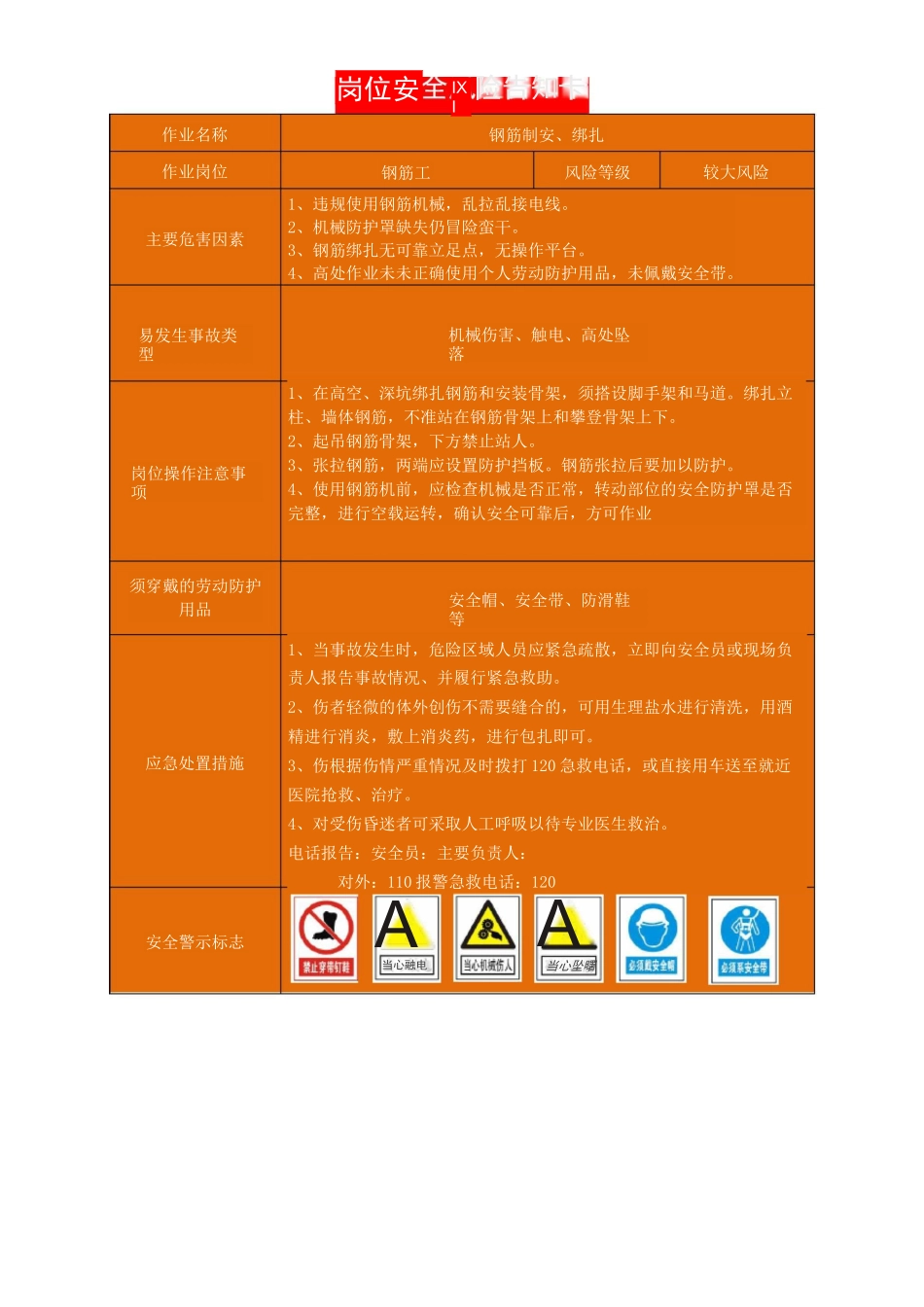 施工岗位安全风险告知卡_第3页