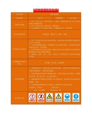 施工岗位安全风险告知卡