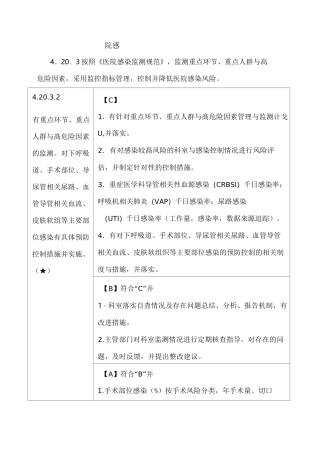 三甲复审：院感监测核心条款(4项核心条款)