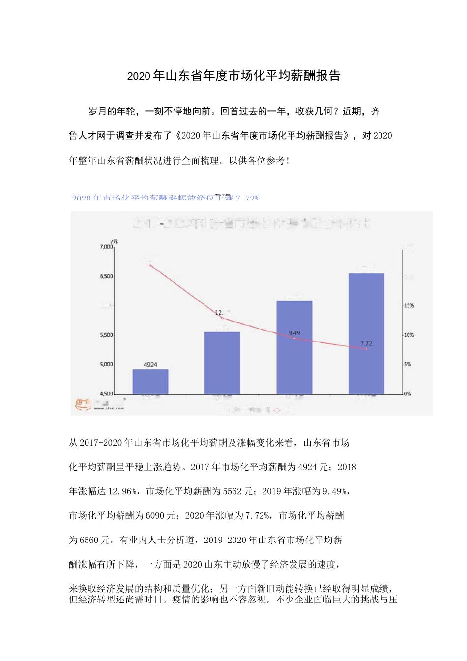 2020年山东省年度市场化平均薪酬报告_第1页