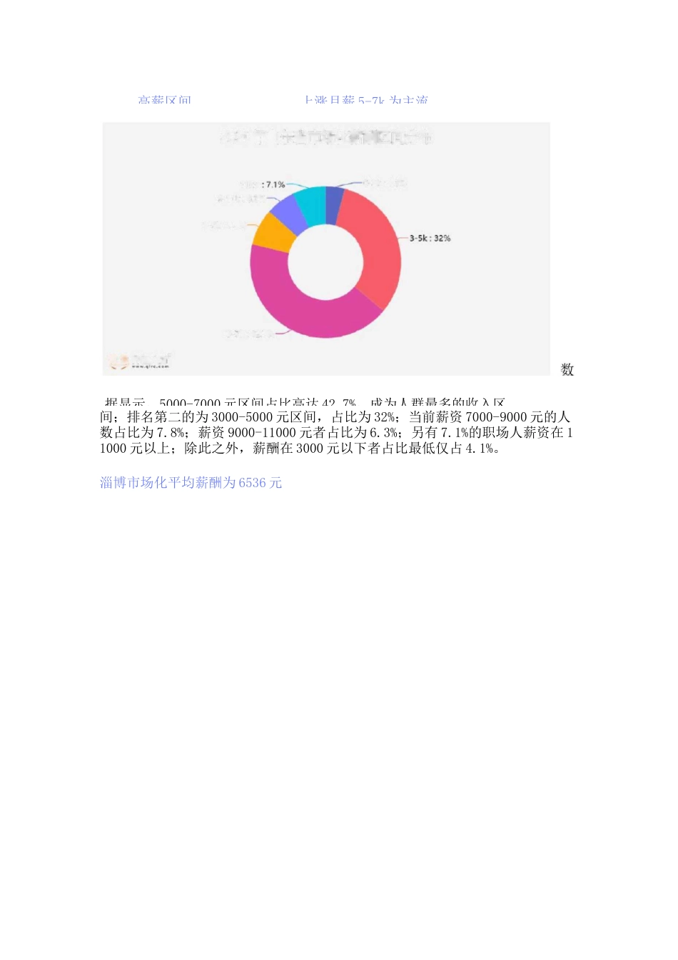 2020年山东省年度市场化平均薪酬报告_第3页