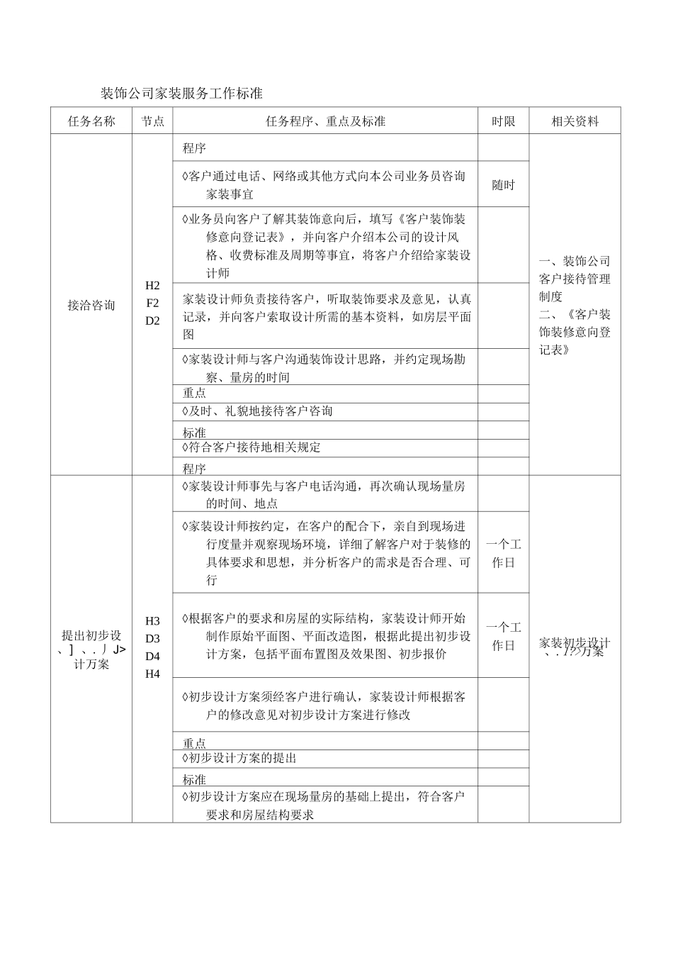 装饰公司家装服务工作标准_第1页