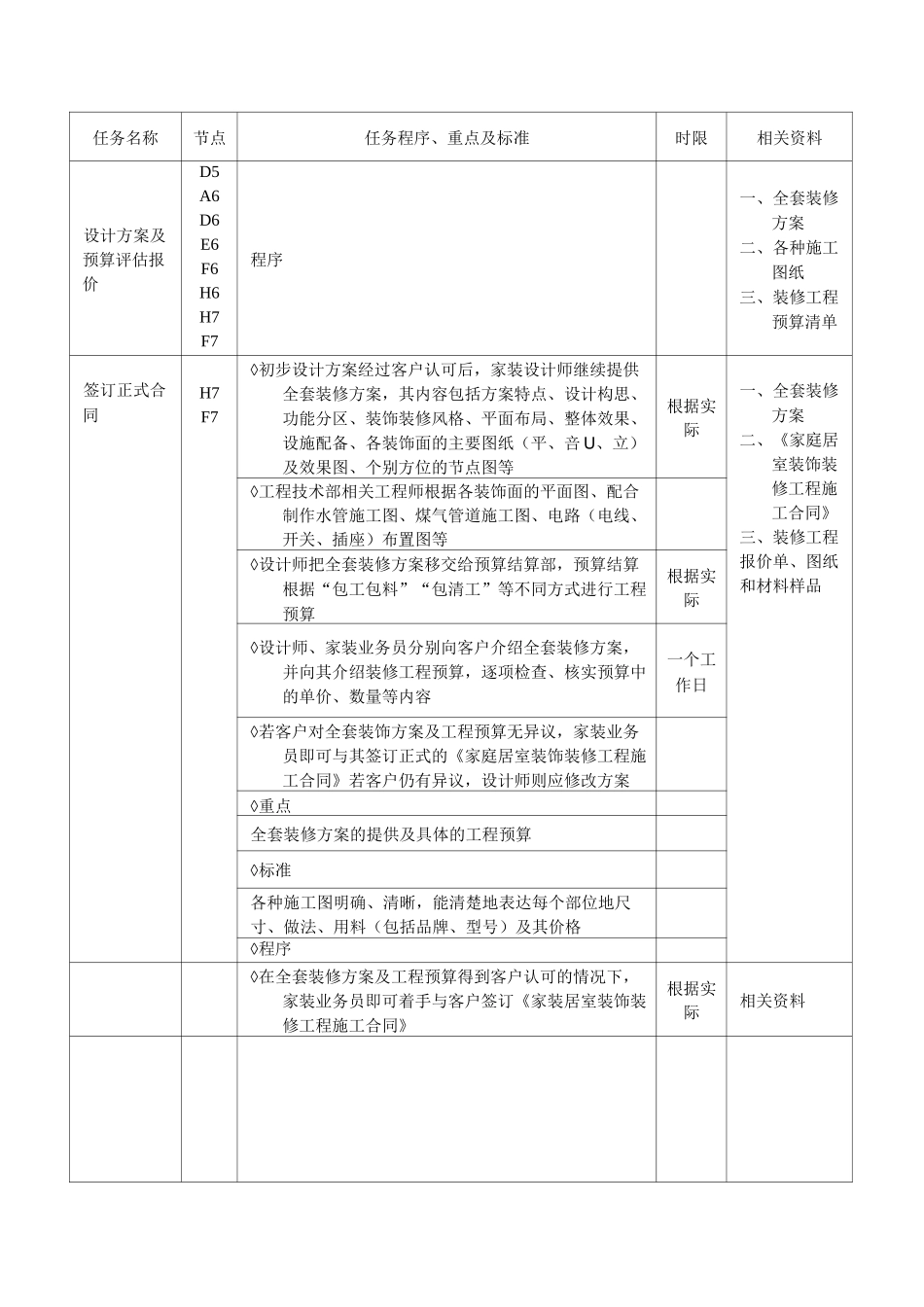 装饰公司家装服务工作标准_第2页