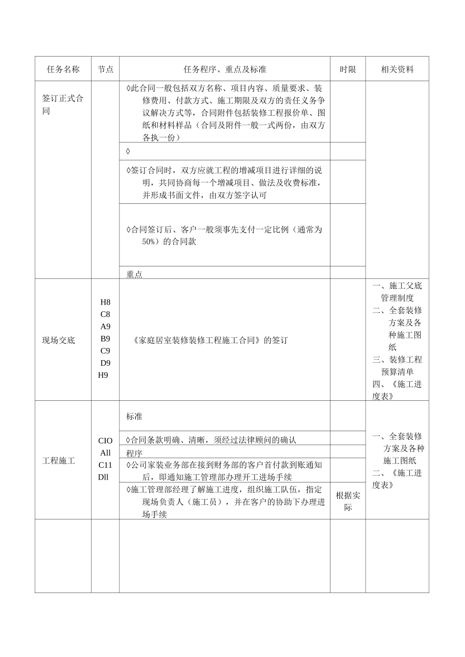 装饰公司家装服务工作标准_第3页