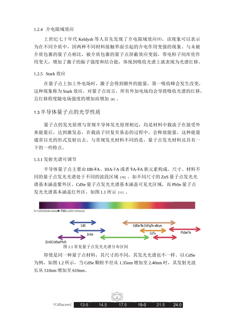 量子点发光材料综述_第2页