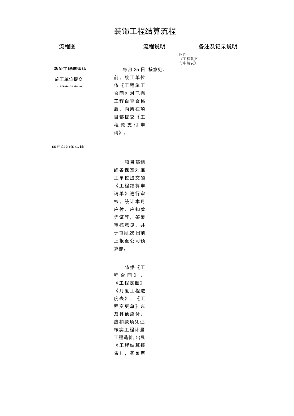 装修工程结算流程_第1页
