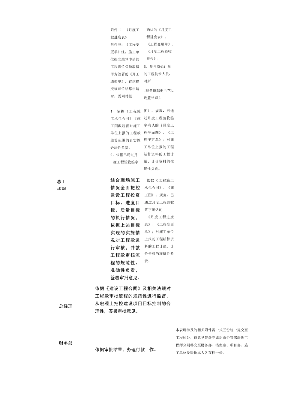 装修工程结算流程_第2页