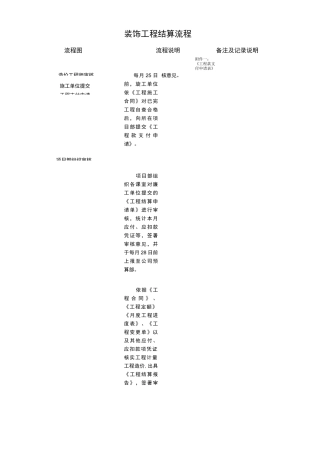 装修工程结算流程