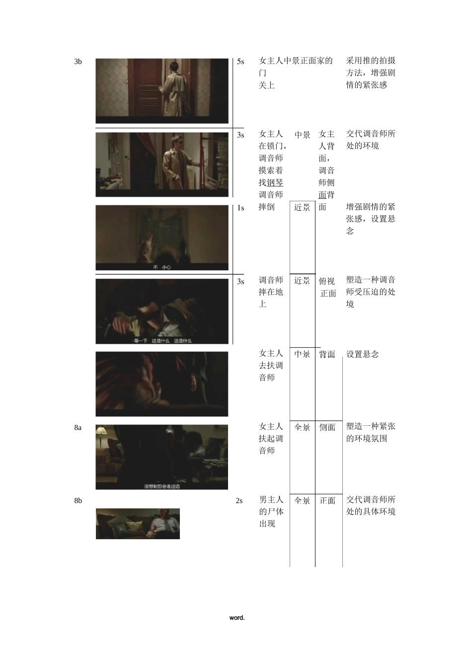 《调音师》拉片#(精选.)_第2页