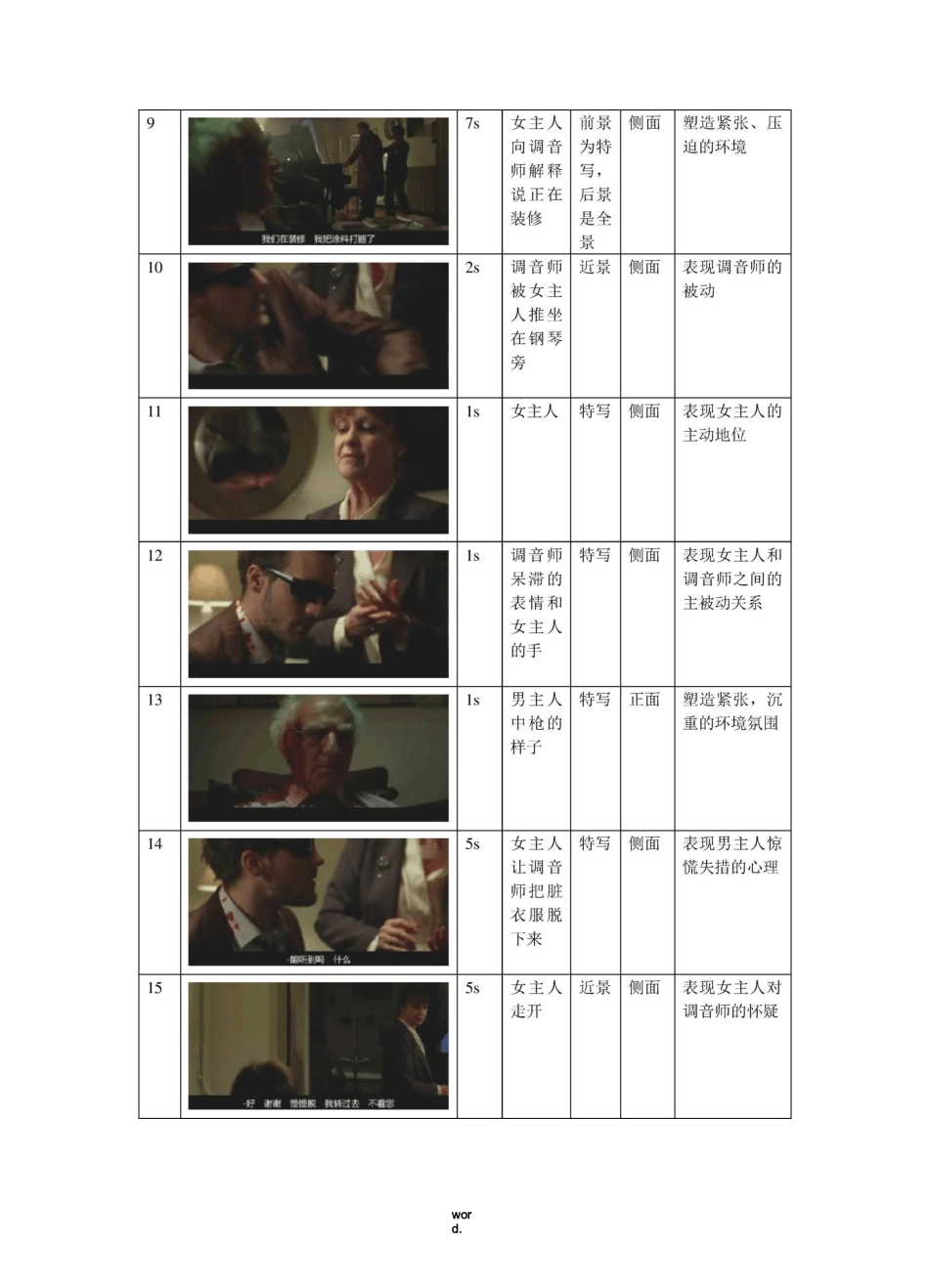 《调音师》拉片#(精选.)_第3页