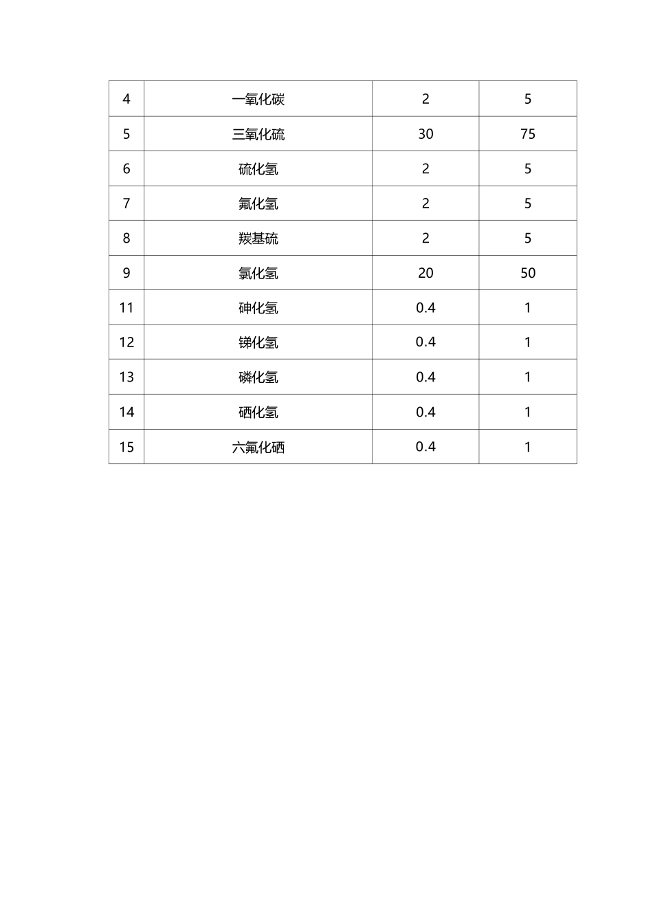 危险化学品名称及临界量_第2页