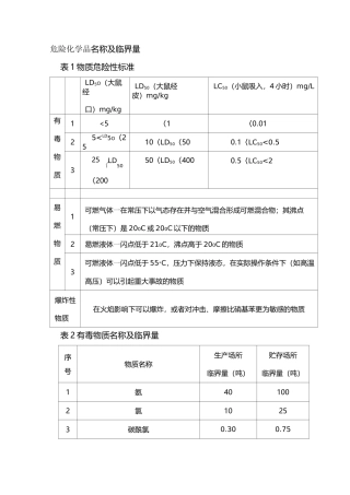 危险化学品名称及临界量