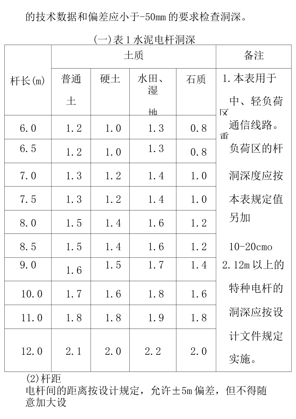 架空、管道、直埋光缆线路工程施工验收规范_第3页