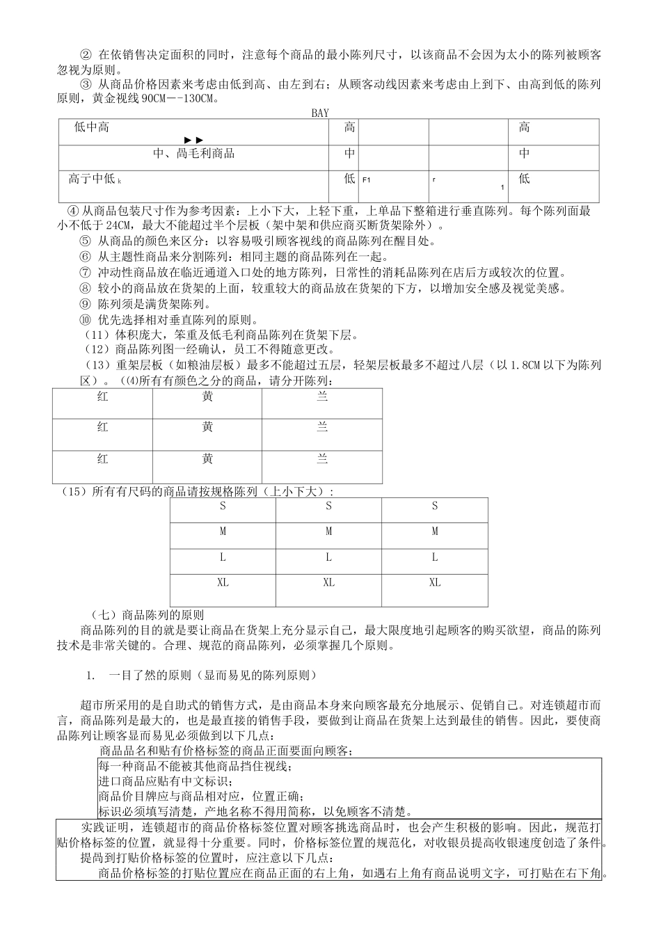 超市门店陈列标准大全_第2页