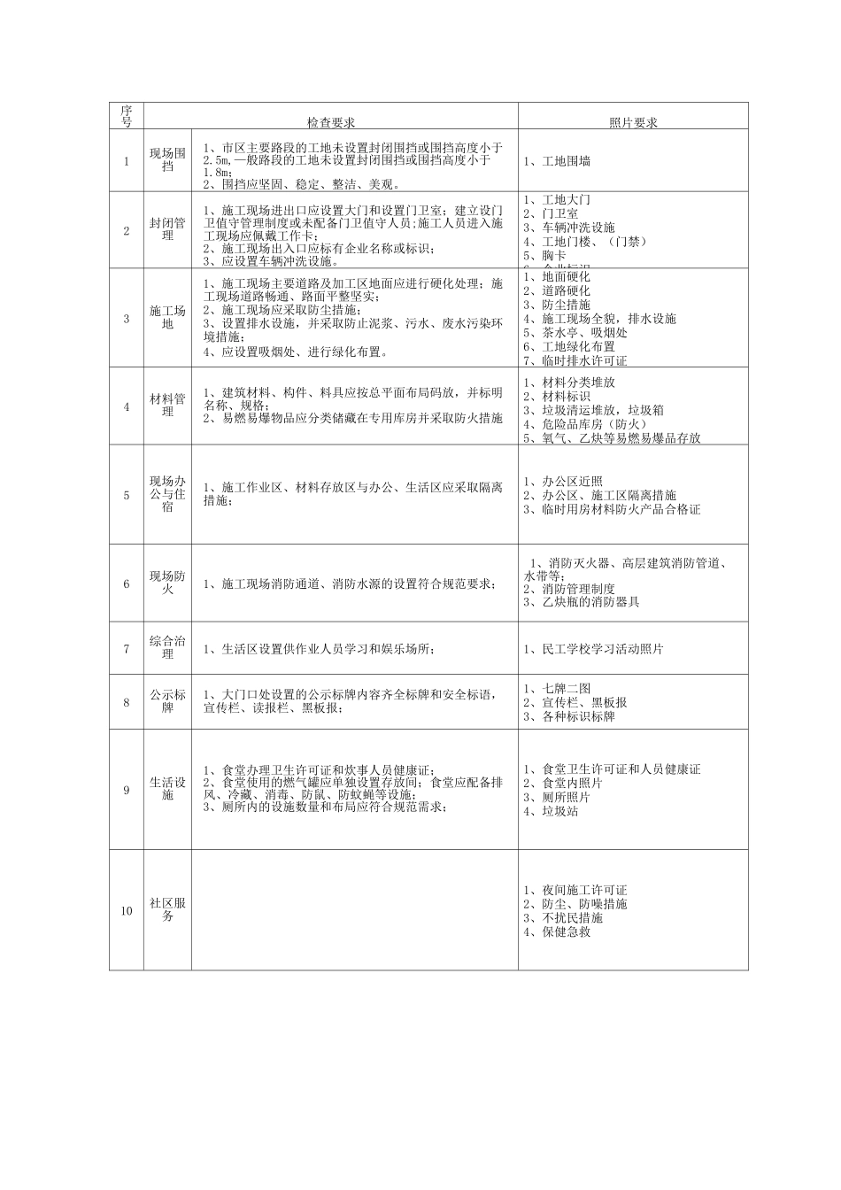 创标化工程照片要求_第2页