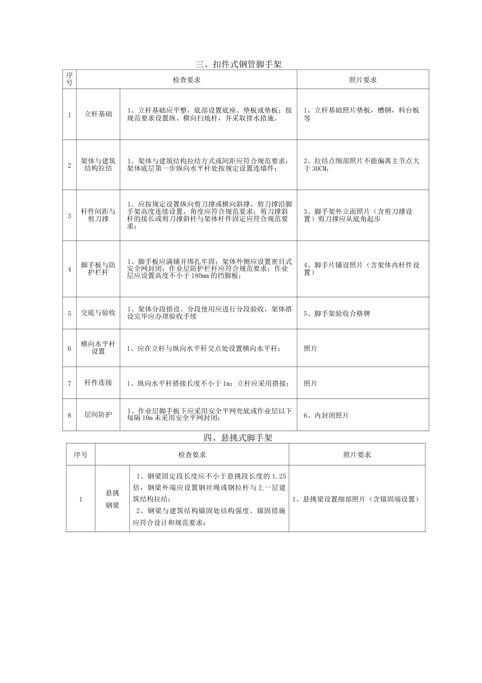 创标化工程照片要求_第3页