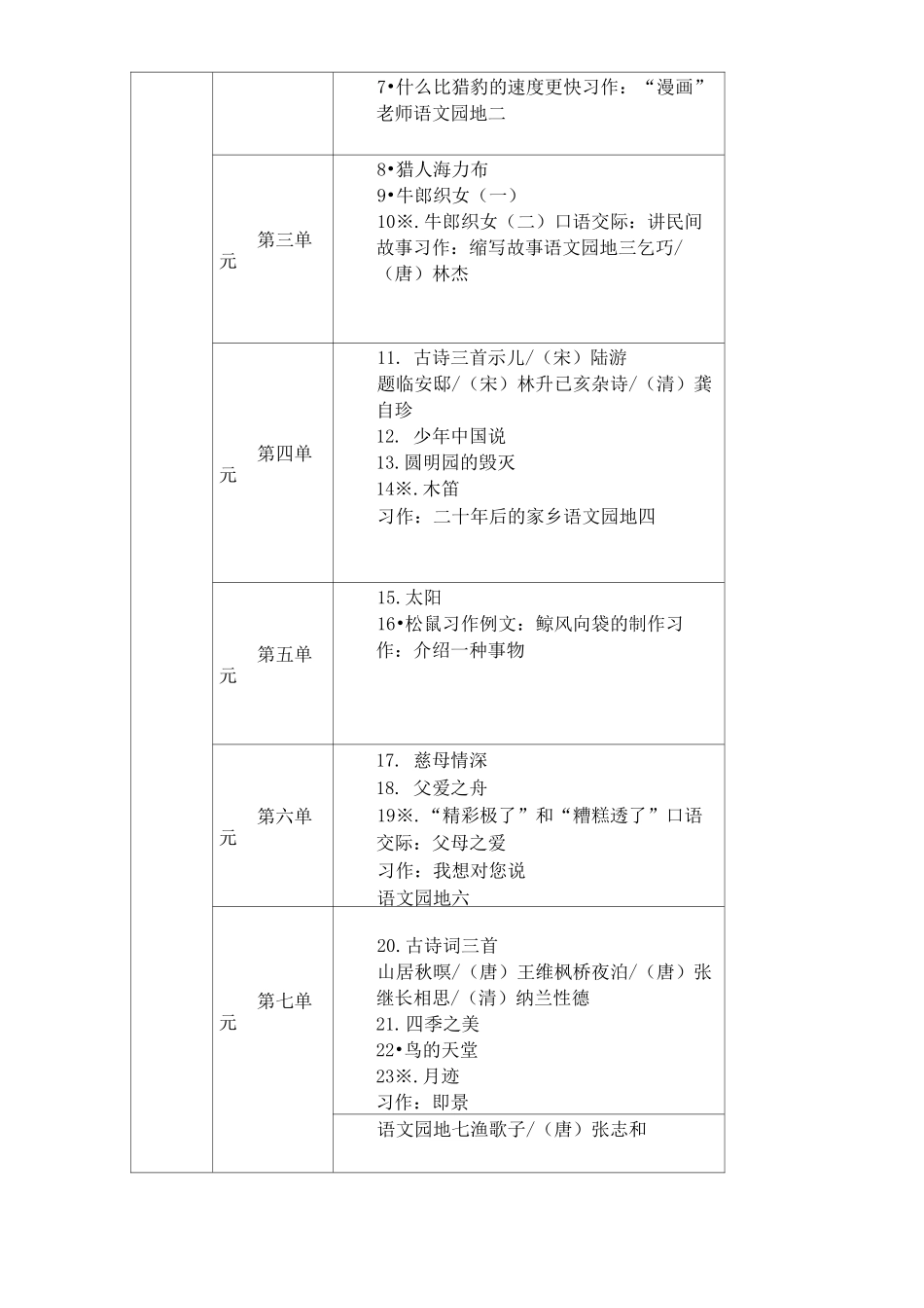 【新部编版】部编版五年级语文上册教材课文目录_第2页