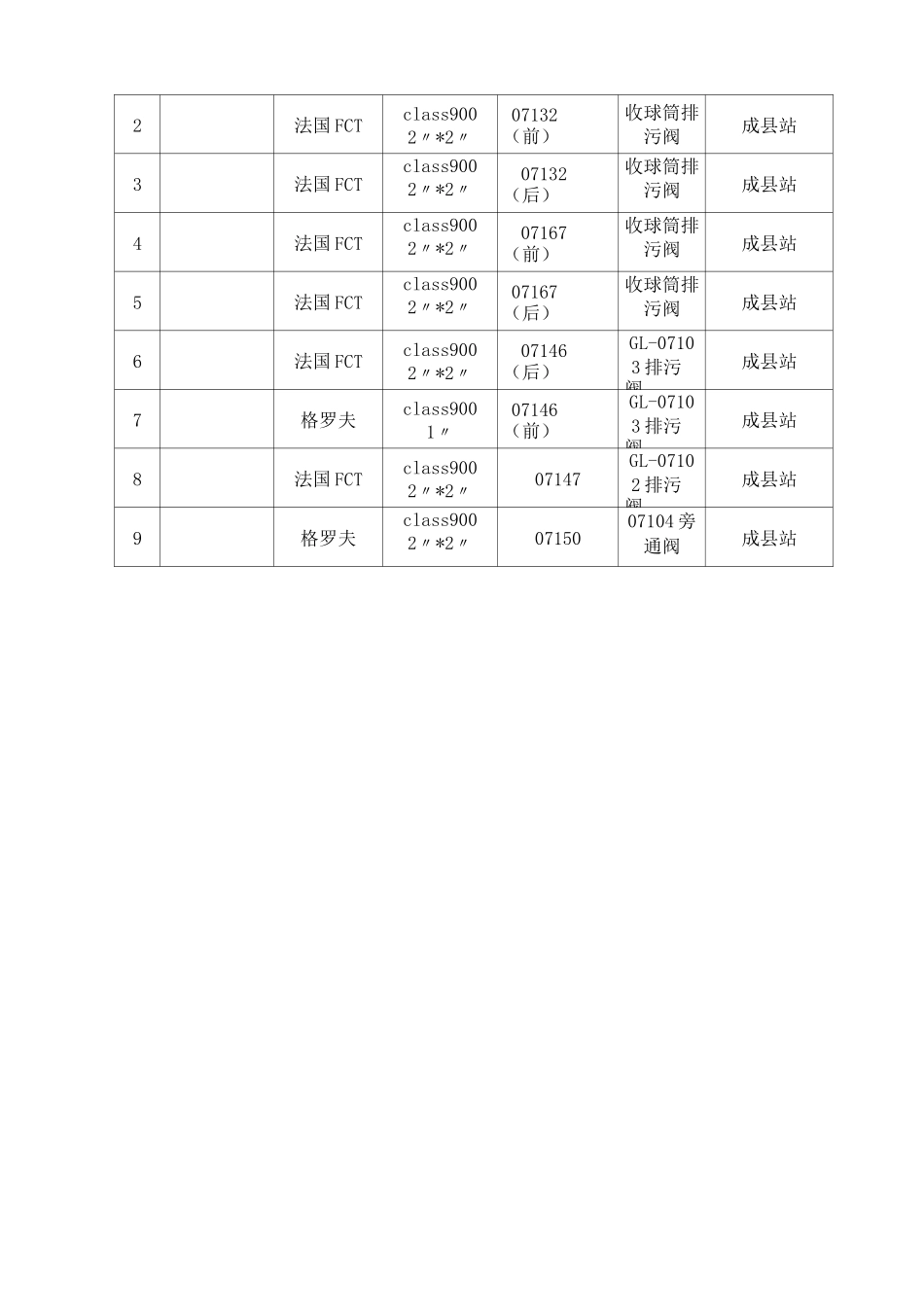 内漏阀门更换施工方案(完整版)_第3页