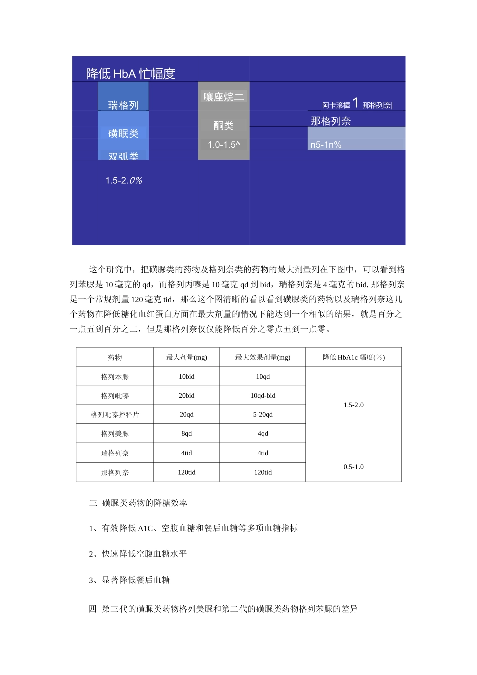 磺酰脲类和格列奈类降糖药物的循证医学_第3页