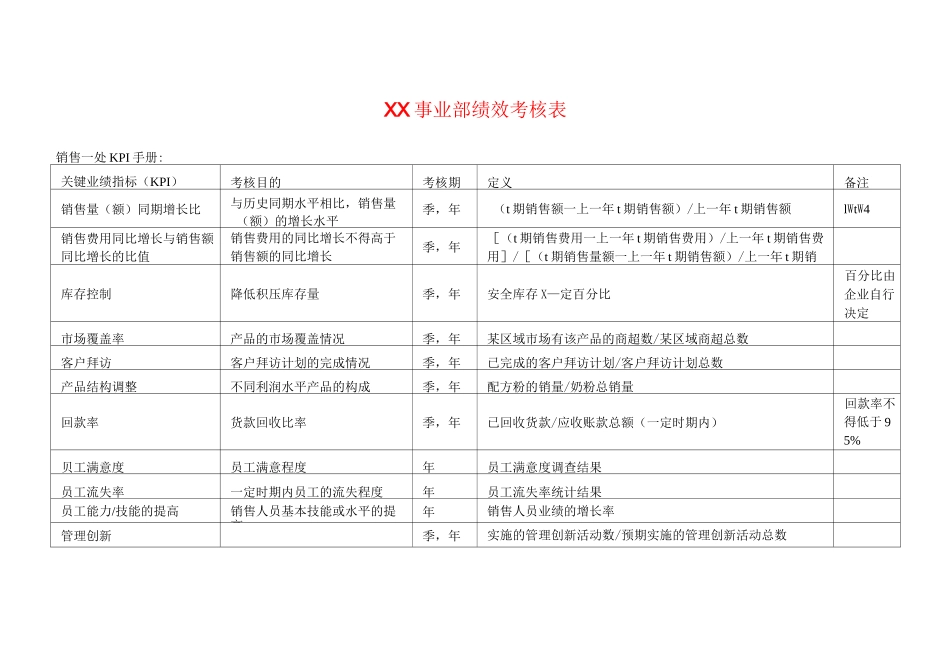 XX事业部绩效考核表_第1页