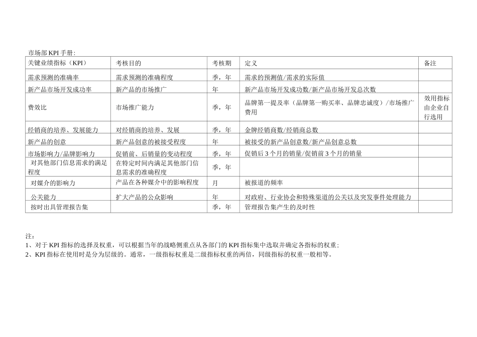 XX事业部绩效考核表_第2页