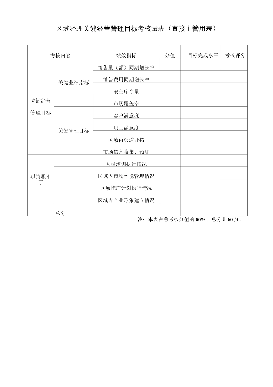 XX事业部绩效考核表_第3页