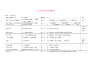 XX事业部绩效考核表